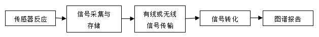 持续葡萄糖监测系统注册技术审查指导原则（2018年第56号）(图1)