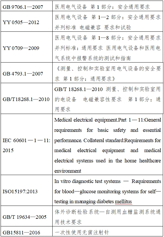 持续葡萄糖监测系统注册技术审查指导原则（2018年第56号）(图2)