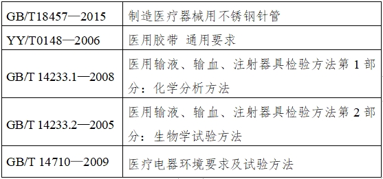 持续葡萄糖监测系统注册技术审查指导原则（2018年第56号）(图3)