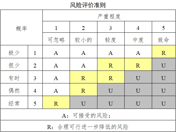 持续葡萄糖监测系统注册技术审查指导原则（2018年第56号）(图9)