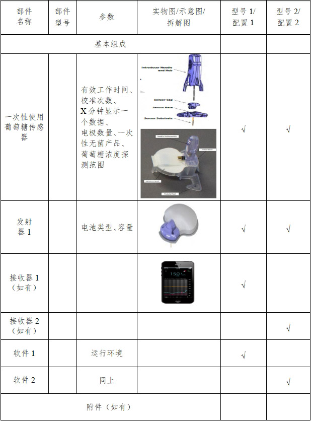 持续葡萄糖监测系统注册技术审查指导原则（2018年第56号）(图10)