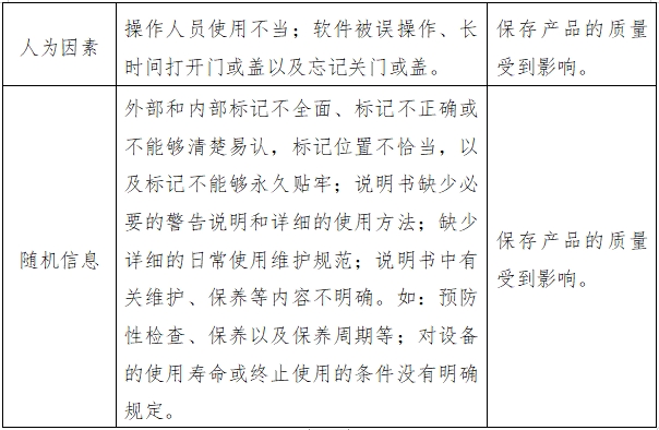 医用低温保存箱注册技术审查指导原则（2018年第15号）(图4)