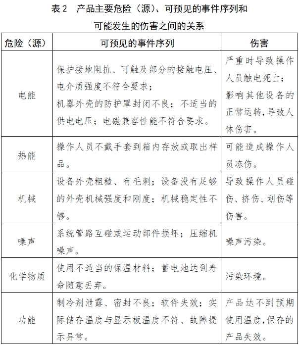 医用低温保存箱注册技术审查指导原则（2018年第15号）(图3)