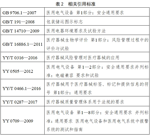 电子尿量计注册技术审查指导原则（2018年第15号）(图1)