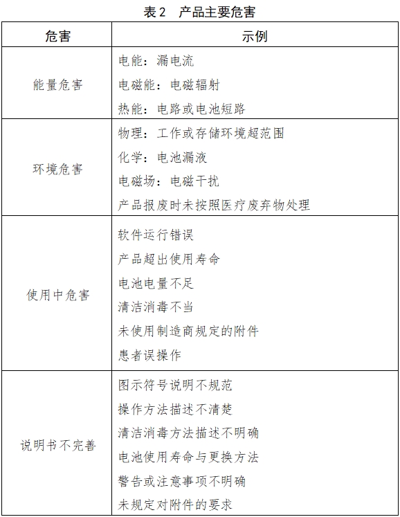 电子尿量计注册技术审查指导原则（2018年第15号）(图2)