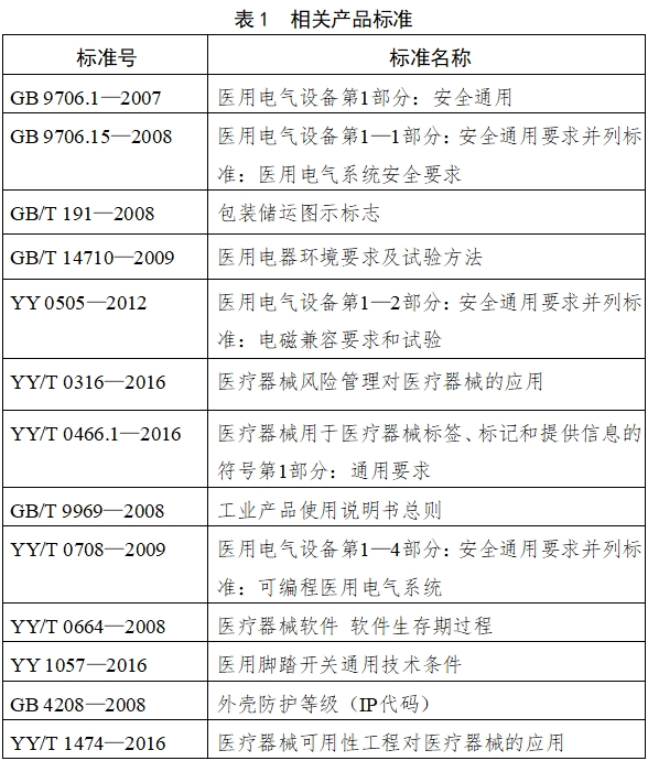 电子阴道显微镜注册技术审查指导原则（2018年第15号）(图4)