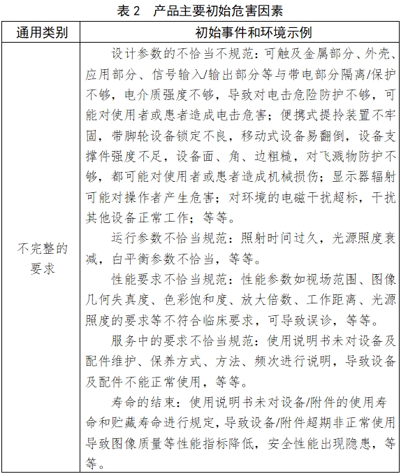 电子阴道显微镜注册技术审查指导原则（2018年第15号）(图5)