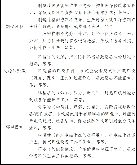 电子阴道显微镜注册技术审查指导原则（2018年第15号）(图6)