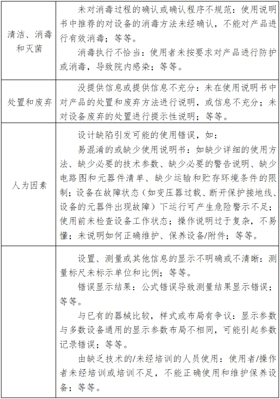 电子阴道显微镜注册技术审查指导原则（2018年第15号）(图7)