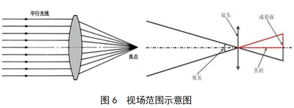 电子阴道显微镜注册技术审查指导原则（2018年第15号）(图9)
