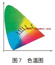 电子阴道显微镜注册技术审查指导原则（2018年第15号）(图10)