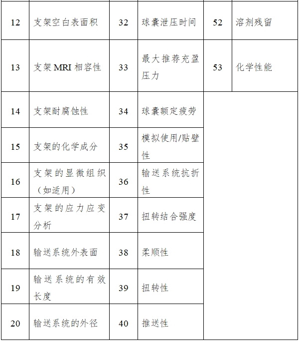 冠状动脉药物洗脱支架临床前研究指导原则（2018年第21号）(图2)