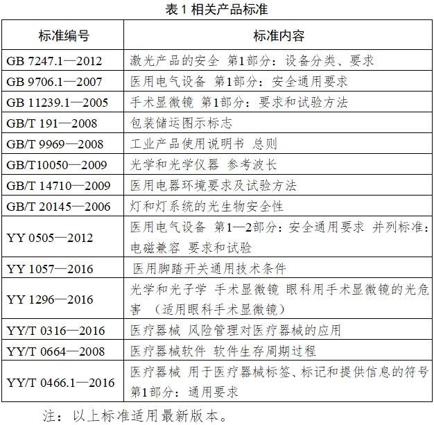手术显微镜注册技术审查指导原则（2018年第25号）(图6)
