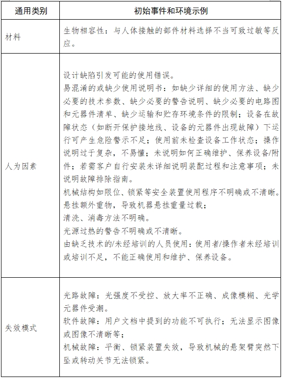 手术显微镜注册技术审查指导原则（2018年第25号）(图9)