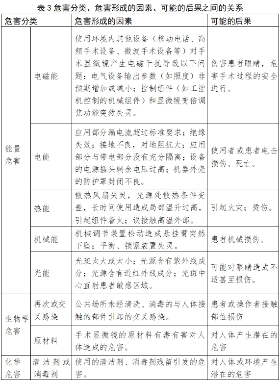 手术显微镜注册技术审查指导原则（2018年第25号）(图10)