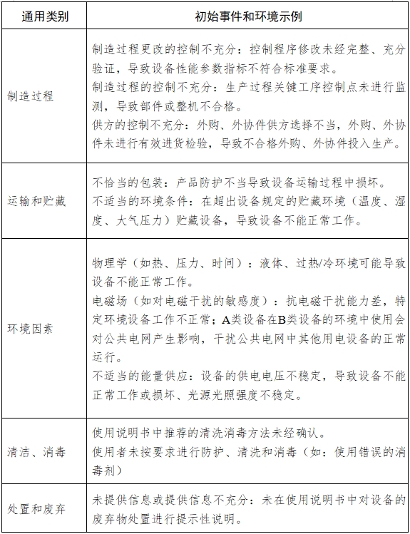 手术显微镜注册技术审查指导原则（2018年第25号）(图8)