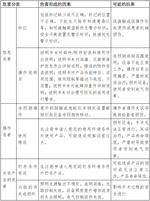 手术显微镜注册技术审查指导原则（2018年第25号）(图11)