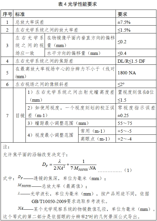 手术显微镜注册技术审查指导原则（2018年第25号）(图12)