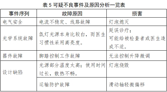 手术显微镜注册技术审查指导原则（2018年第25号）(图13)