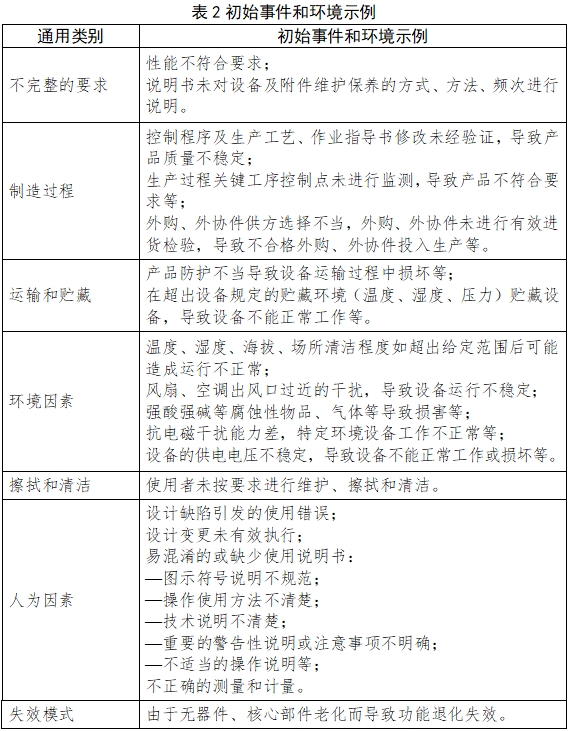 医用洁净工作台注册技术审查指导原则（2018年第25号）(图6)