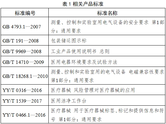 医用洁净工作台注册技术审查指导原则（2018年第25号）(图5)