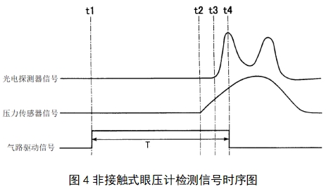 眼压计注册技术审查指导原则（2018年第25号）(图4)