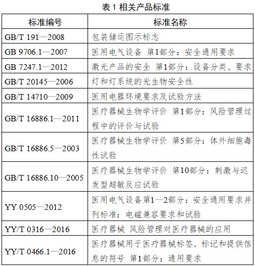 眼压计注册技术审查指导原则（2018年第25号）(图5)