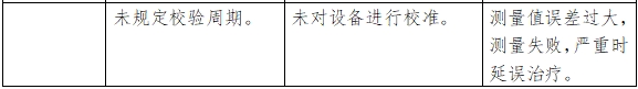 眼压计注册技术审查指导原则（2018年第25号）(图8)