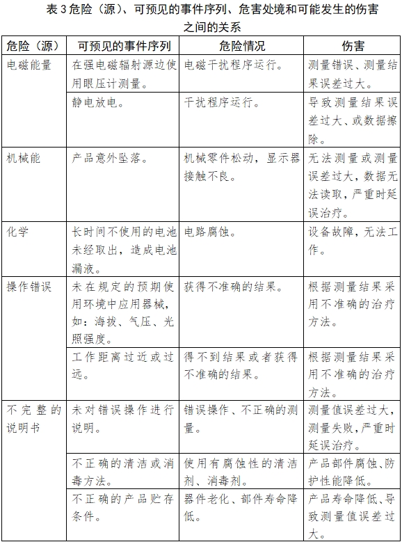眼压计注册技术审查指导原则（2018年第25号）(图7)