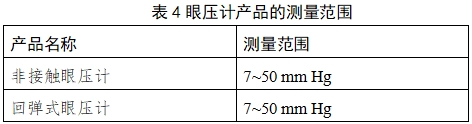 眼压计注册技术审查指导原则（2018年第25号）(图9)