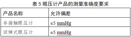 眼压计注册技术审查指导原则（2018年第25号）(图10)