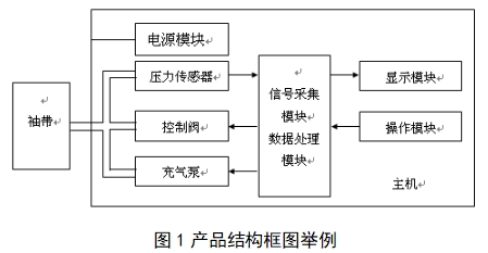 脉搏波速度和踝臂指数检测产品注册技术审查指导原则（2018年第25号）(图1)