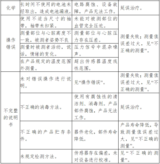 脉搏波速度和踝臂指数检测产品注册技术审查指导原则（2018年第25号）(图5)