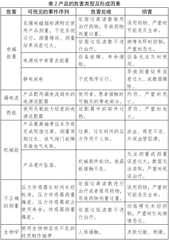 脉搏波速度和踝臂指数检测产品注册技术审查指导原则（2018年第25号）(图4)
