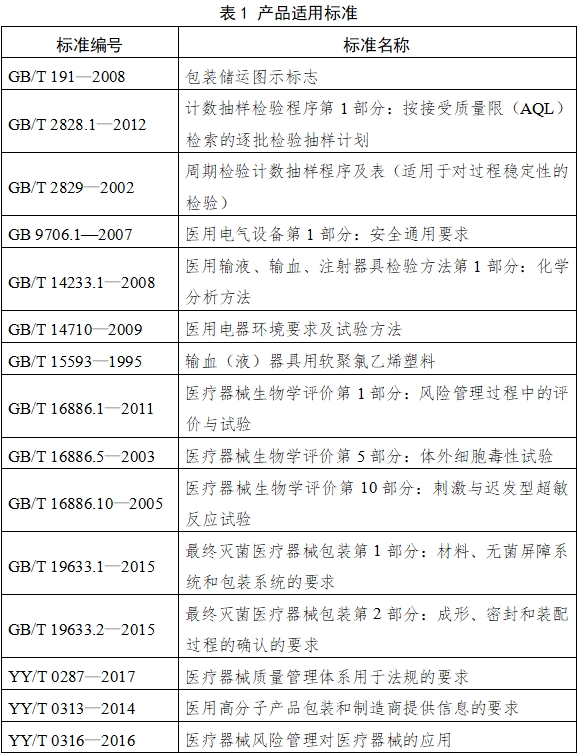 麻醉咽喉镜注册技术审查指导原则（2018年第30号）(图2)