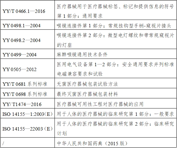 麻醉咽喉镜注册技术审查指导原则（2018年第30号）(图3)