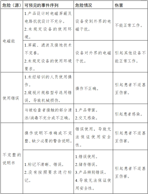 麻醉咽喉镜注册技术审查指导原则（2018年第30号）(图5)
