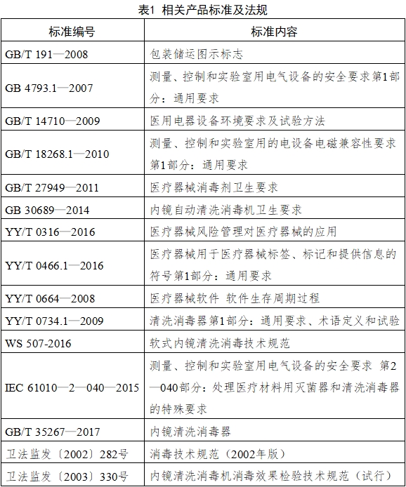 内镜清洗消毒机注册技术审查指导原则（2018年第30号）(图3)