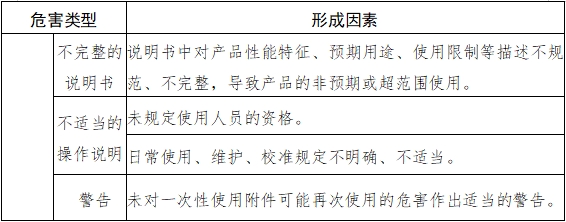 内镜清洗消毒机注册技术审查指导原则（2018年第30号）(图5)