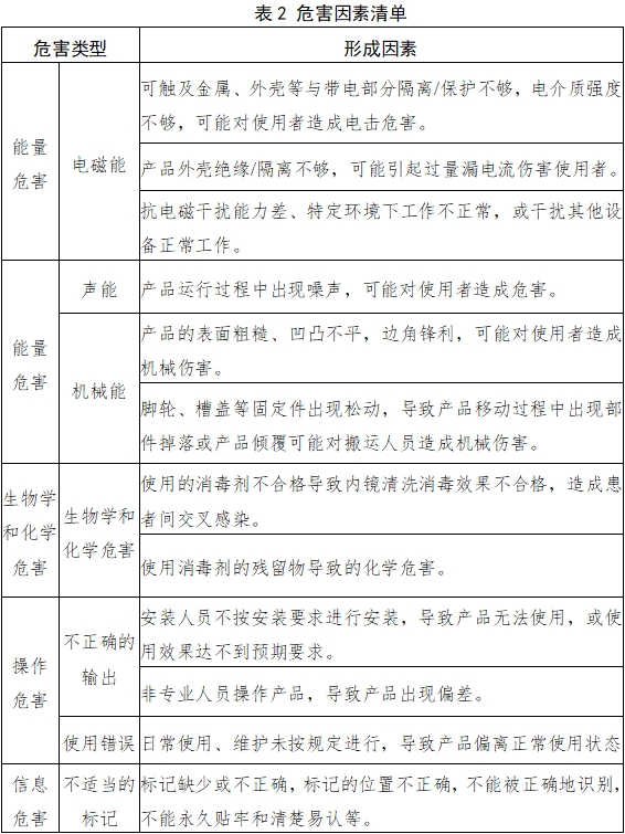内镜清洗消毒机注册技术审查指导原则（2018年第30号）(图4)