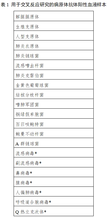 肺炎支原体IgM/IgG抗体检测试剂注册技术审查指导原则（2021年第4号）(图1)
