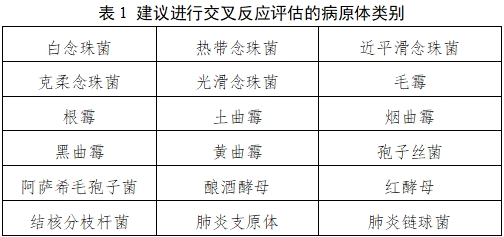 隐球菌荚膜多糖抗原检测试剂注册技术审查指导原则（2021年第4号）(图1)