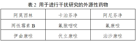 隐球菌荚膜多糖抗原检测试剂注册技术审查指导原则（2021年第4号）(图2)