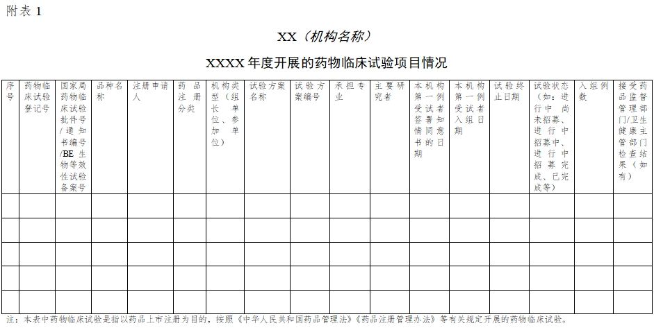 药物临床试验机构年度工作总结报告填报指南（2024年第1号）(图8)