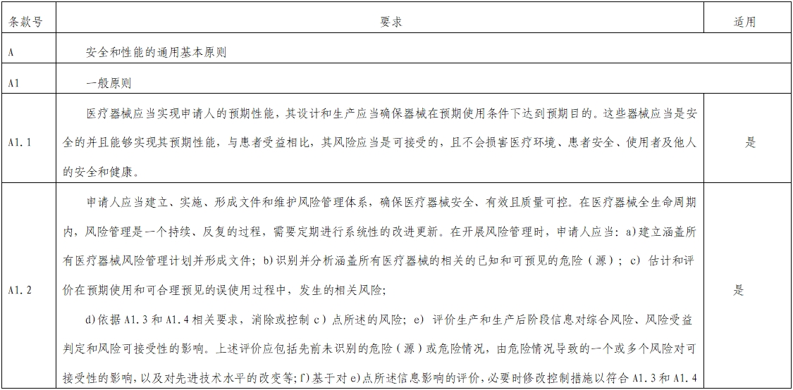 影像超声人工智能软件（流程优化类功能）技术审评要点（2023年第23号）(图1)