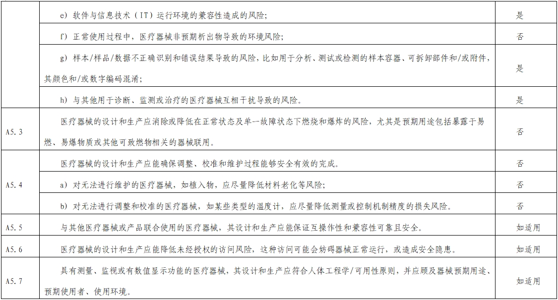 影像超声人工智能软件（流程优化类功能）技术审评要点（2023年第23号）(图6)