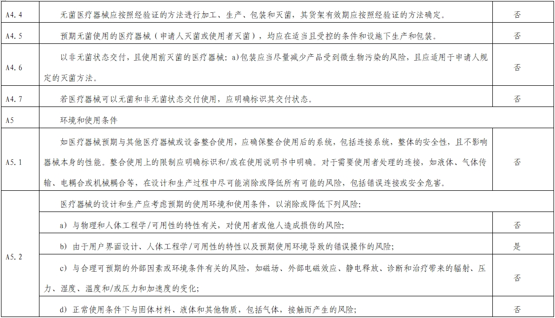 影像超声人工智能软件（流程优化类功能）技术审评要点（2023年第23号）(图5)