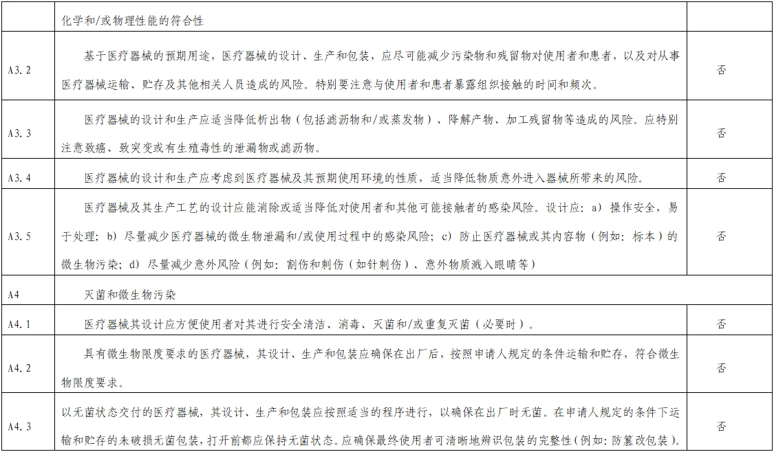 影像超声人工智能软件（流程优化类功能）技术审评要点（2023年第23号）(图4)