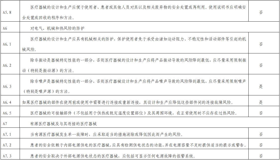 影像超声人工智能软件（流程优化类功能）技术审评要点（2023年第23号）(图7)