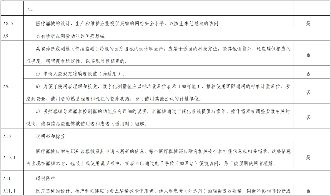 影像超声人工智能软件（流程优化类功能）技术审评要点（2023年第23号）(图9)